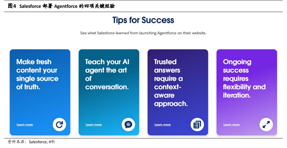 **图5. 成功秘诀：看看 Salesforce 从在其网站上推出 Agentforce 中学到了什么。**