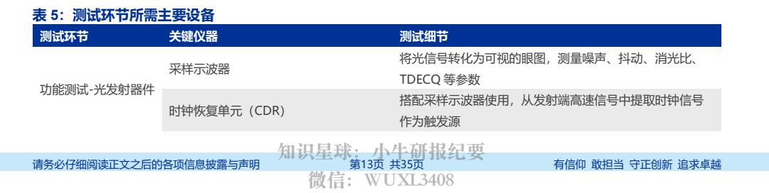 **图4. 表 5: 测试环节所需主要设备**