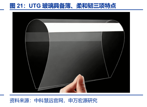 **图6. UTG 玻璃具备薄、柔和韧三项特点**