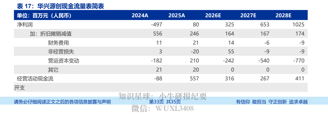**图12. 表 17: 华兴源创现金流量表简表**