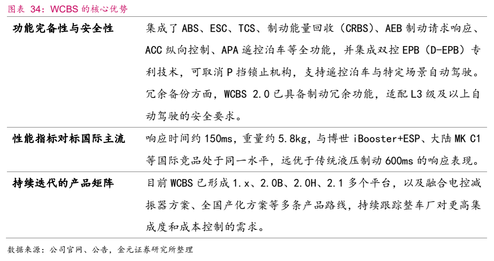 **图7. 图表 34: WCBS 的核心优势**