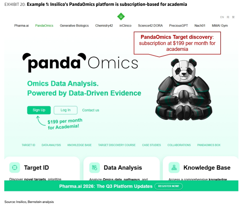 **图5. 示例1：英硅智能的PandaOmics平台面向学术界采用订阅制**