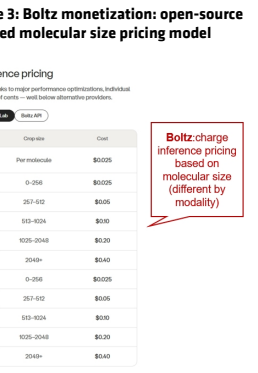 **图6. Boltz的变现模式：基于开源分子规模的定价模式**