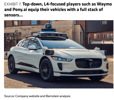 **图4. Waymo 和小马智行等自上而下、专注 L4 的玩家为其车辆配备整套**