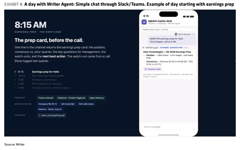 **图4. 与Writer Agent共度的一天：通过Slack/Teams简单聊天，以财报准备开启一天工作的示例**