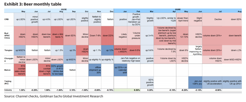 **图1. 啤酒月度数据表**