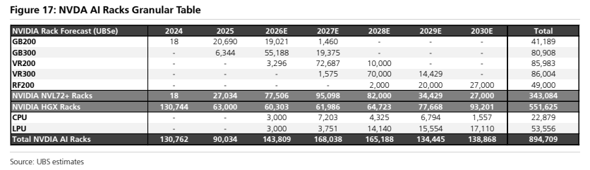 **图4. NVDA AI机架明细表**