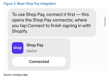 **图2. Muse Shop Pay 集成**