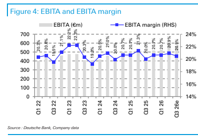 **图3. EBITA及EBITA利润率，EBITA利润率（右轴）**