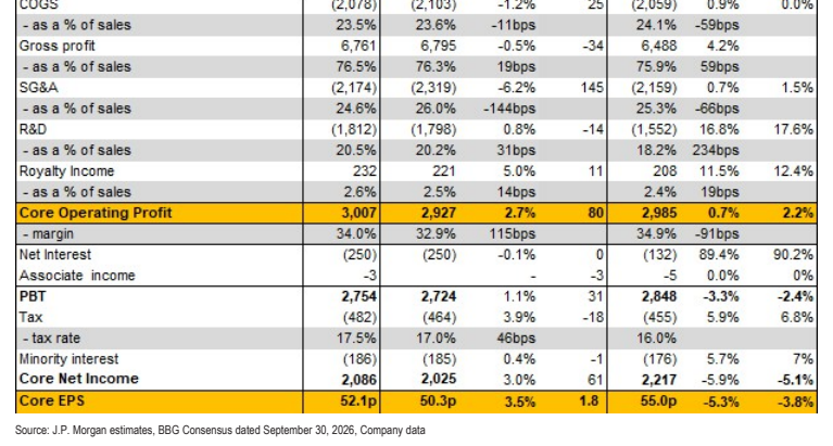 **图1. -asa 占销售额百分比 23.5%] 23.6% — -11bps 241% -5gbps**