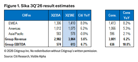 **图1. 西卡3Q'26业绩预估（chFm 3025A 3026E Citi YoY Cons. Com）**