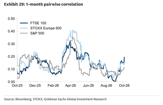 **图9. 欧洲斯托克600指数（STOXX Europe 600）**
