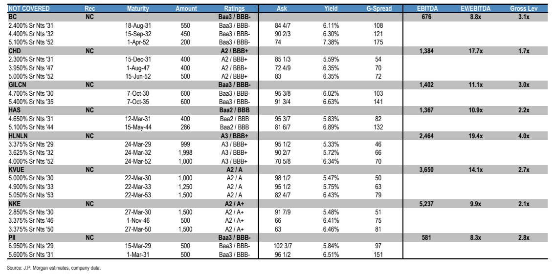 **图8. 未覆盖 回收率 到期日 金额 评级 买价收益率 G利差 EBITDA EV/EBITDA 总杠杆**