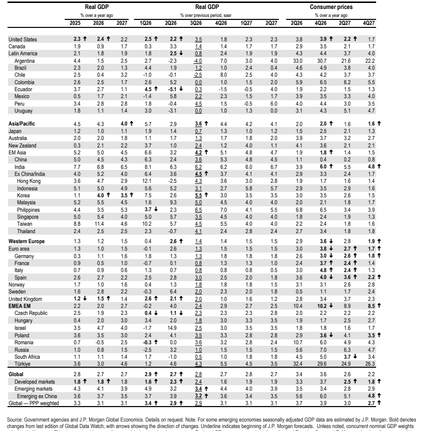 **图5. 实际GDP 消费者价格**