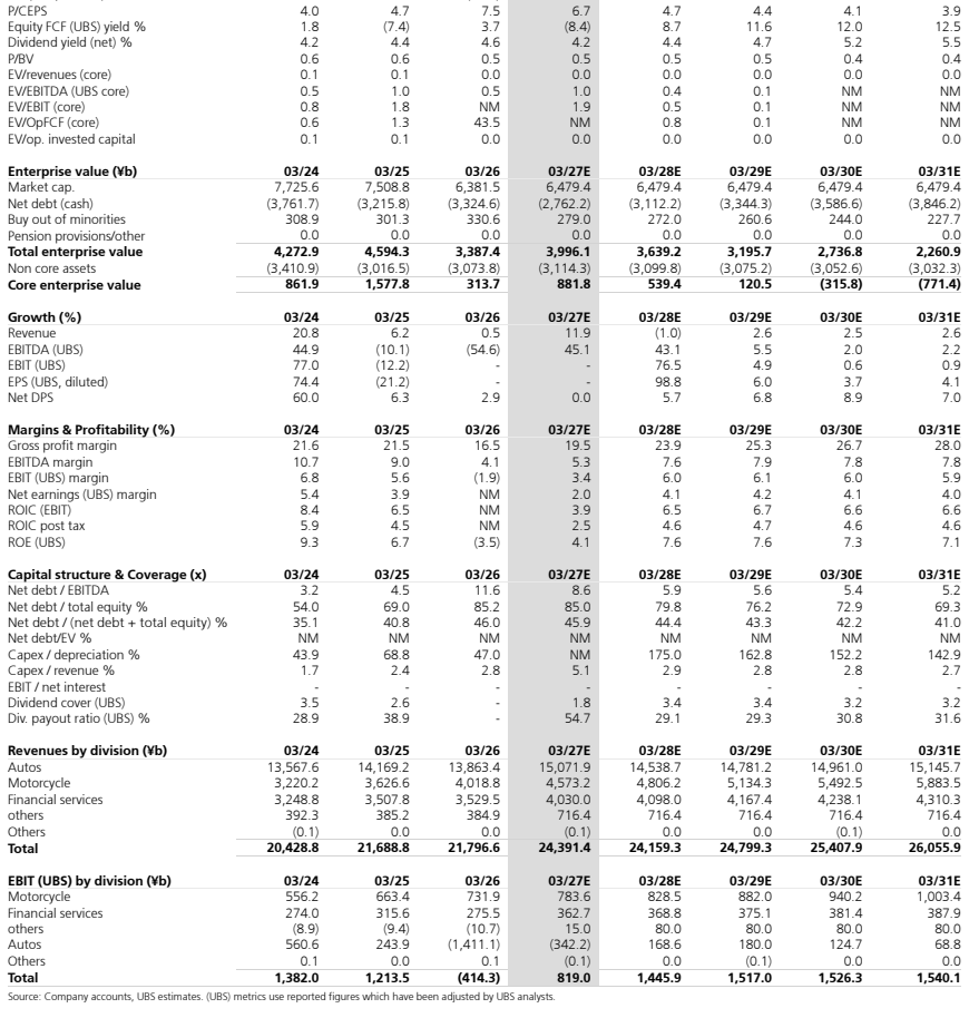 **图12. 股权自由现金流（UBS）收益率%**