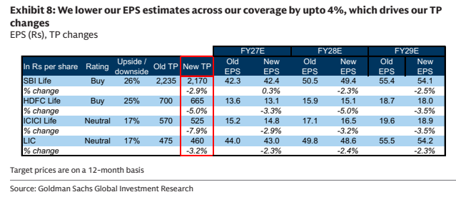 **图8. 我们将覆盖公司的每股收益(EPS)预期最多下调4%，这带动了我们的目标价(TP)调整**