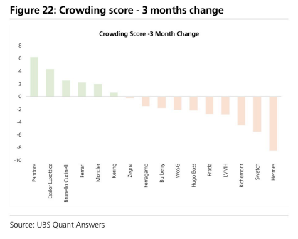 **图11. 拥挤度得分——3个月变化**