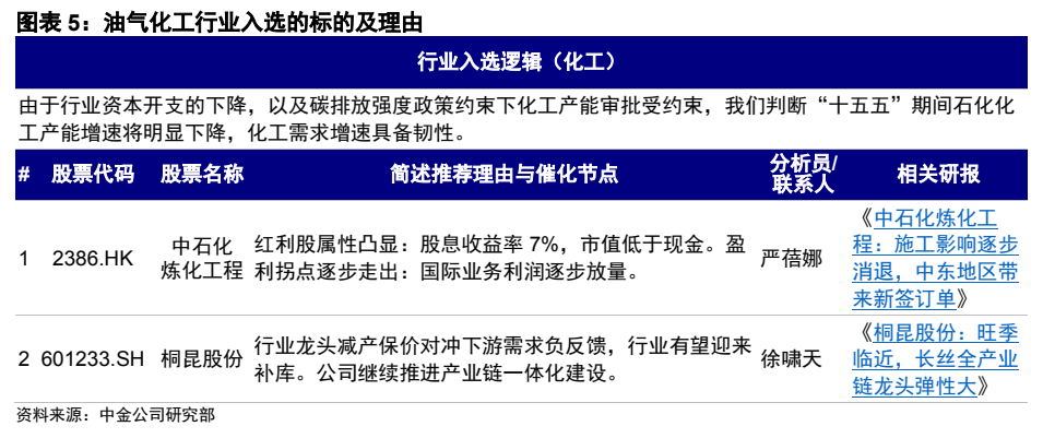 **图5. 图表 5: 油气化工行业入选的标的及理由**