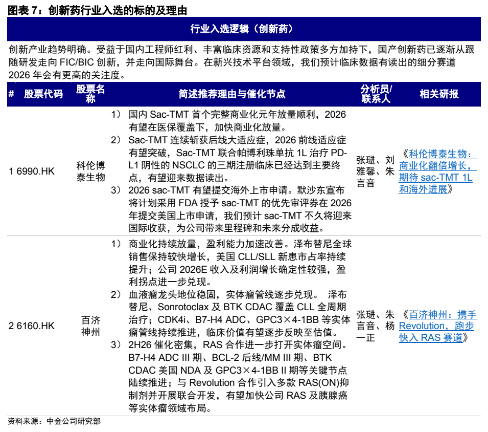 **图7. 图表 7: 创新药行业入选的标的及理由**