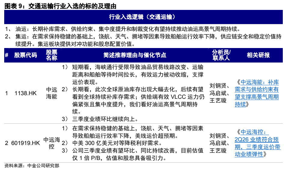 **图9. 图表 9: 交通运输行业入选的标的及理由**
