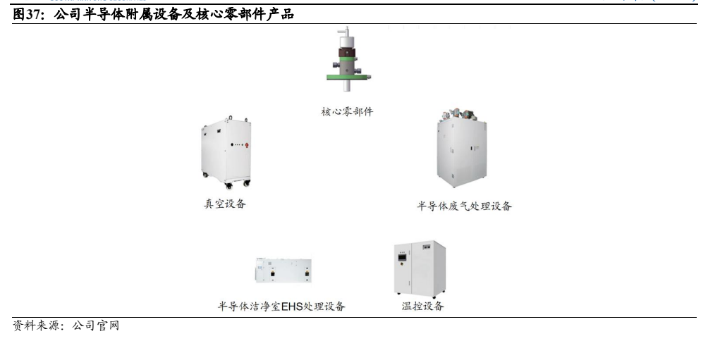 **图10. 公司半导体附属设备及核心零部件产品**