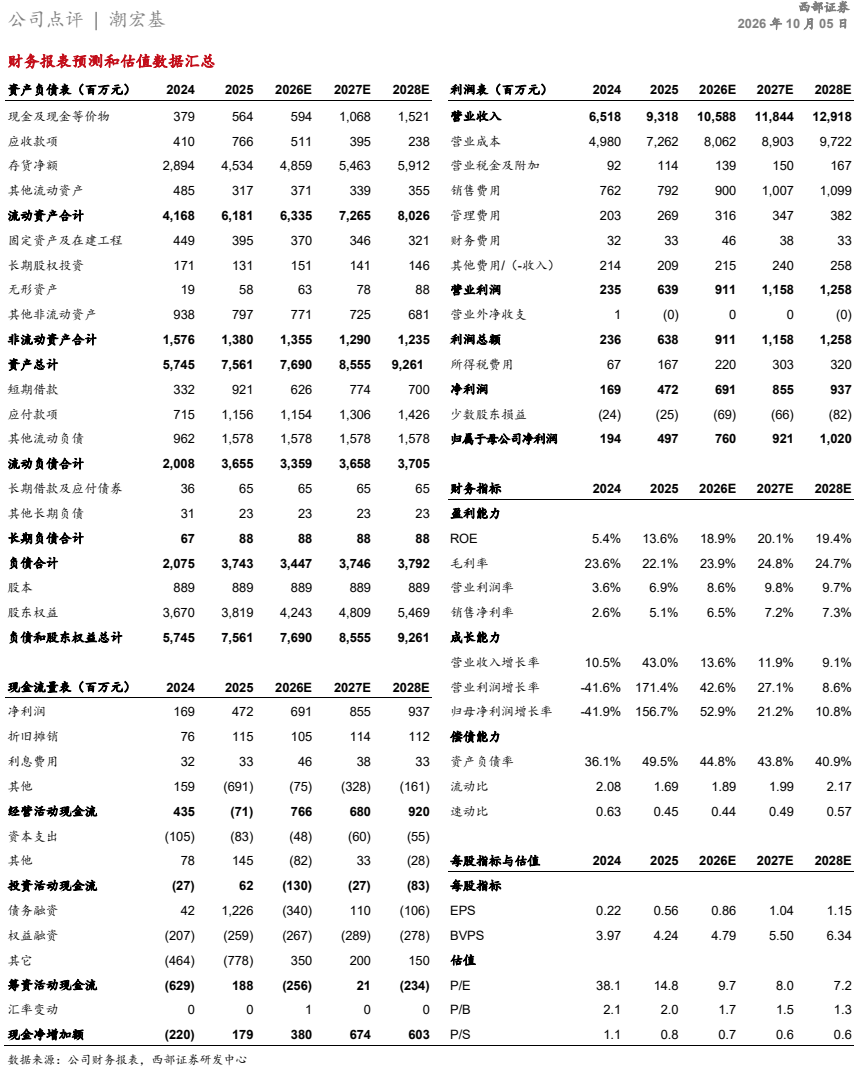 **图1. 公司 点 评 | 潮 宏基 2026 年 10 月 05 晶**