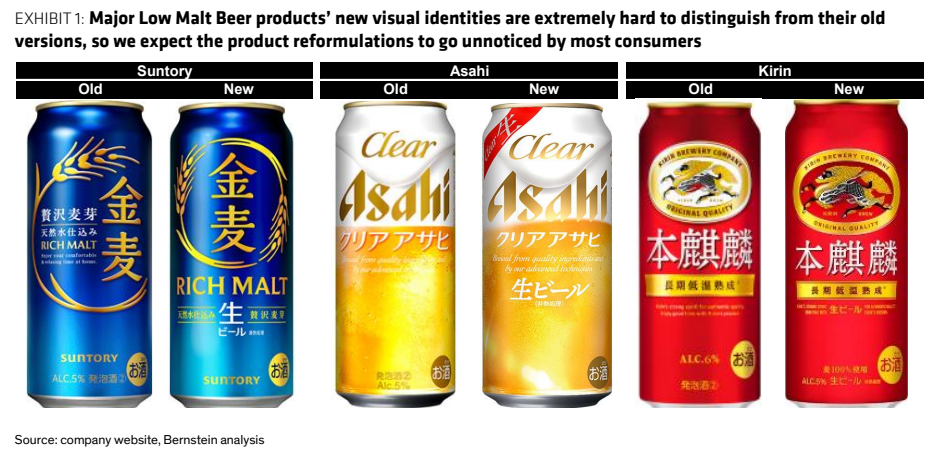 **图1. 主要低麦芽啤酒产品的新视觉形象与其旧形象极难区分**