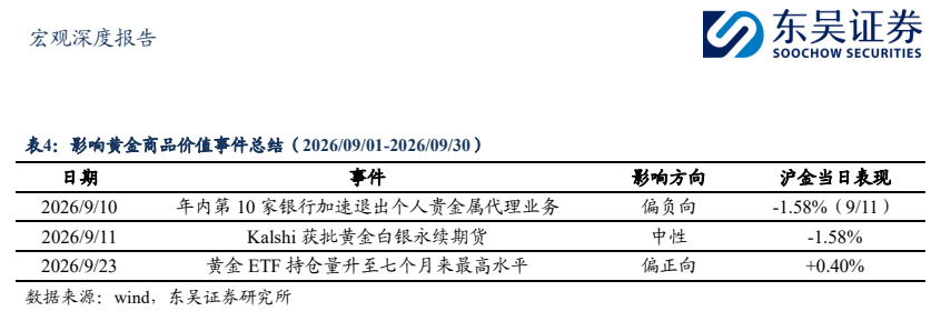 **图10. 安 观 深度 报告 [内 RAL**