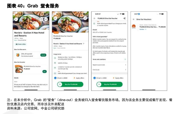 **图7. 图表 40: Grab 堂食服务**