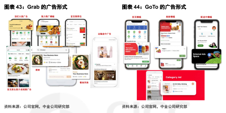 **图8. 图表 43: Grab 的广告形式**