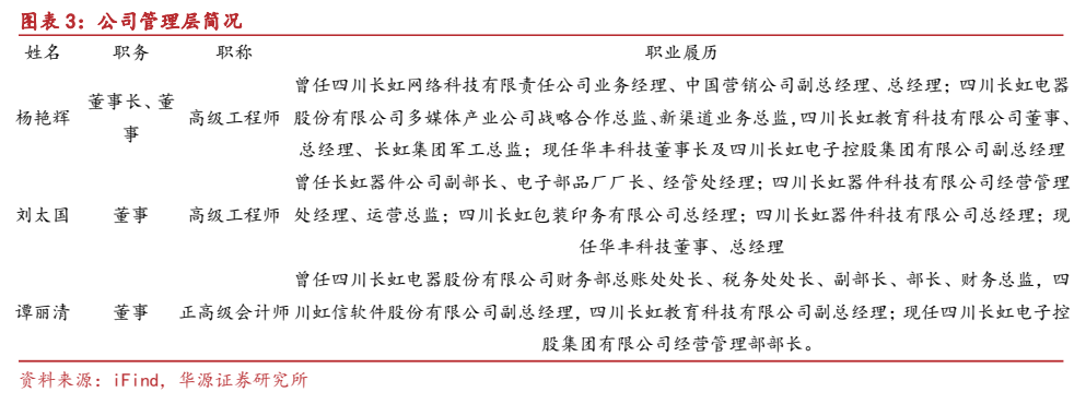 **图2. 图表 3: 公司管理层简况**