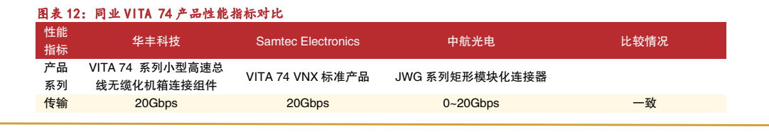 **图6. 图表 12: 同业 VITA 74 产品性能指标对比**