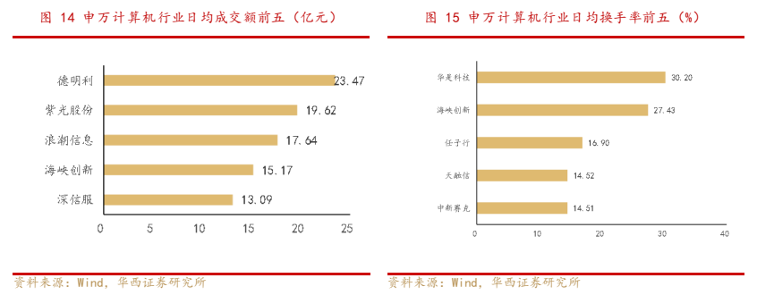 **图8. 德明利 3.47 ean ory RRA 19.62 acu m8 浪潮信息 17.64 “tit 16.90**