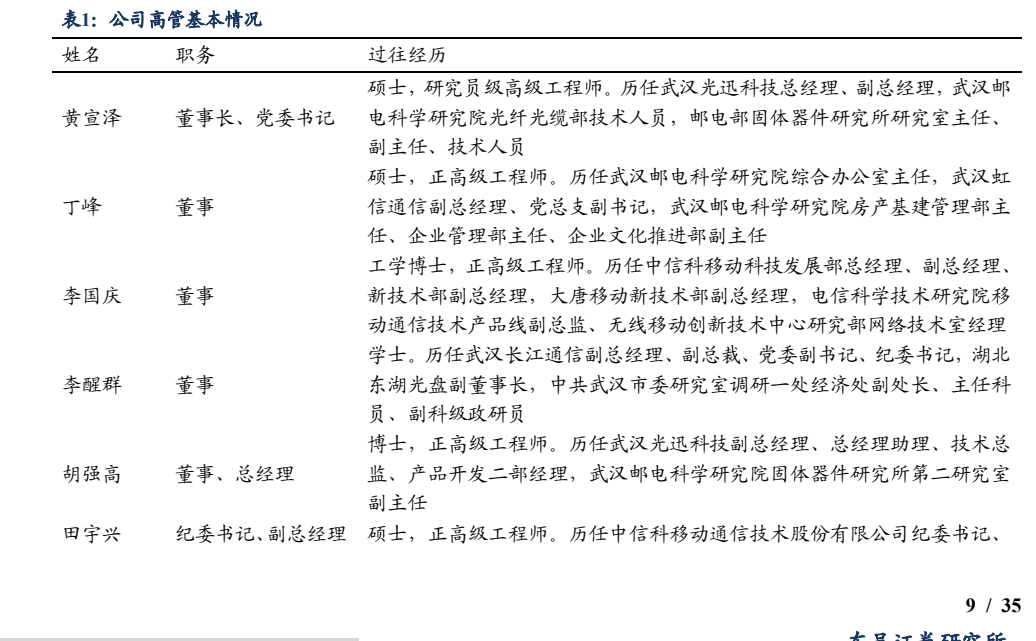 **图3. 表 1: 公司高管基本情况**