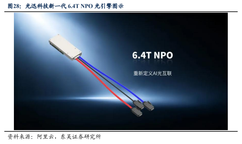 **图8. 光迅科技新一代 6.4T NPO 光引擎图示**