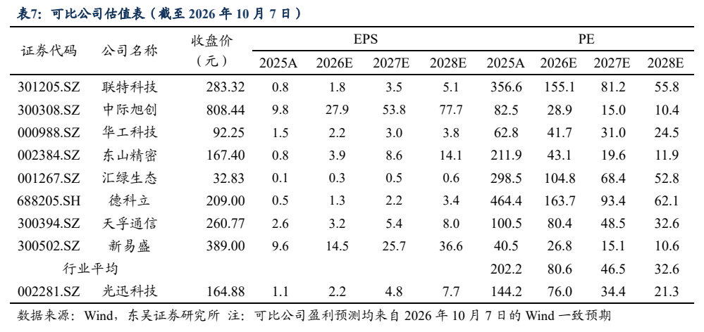**图12. 表 7: 可比公司估值表(截至 2026 年 10 月 7 日)**