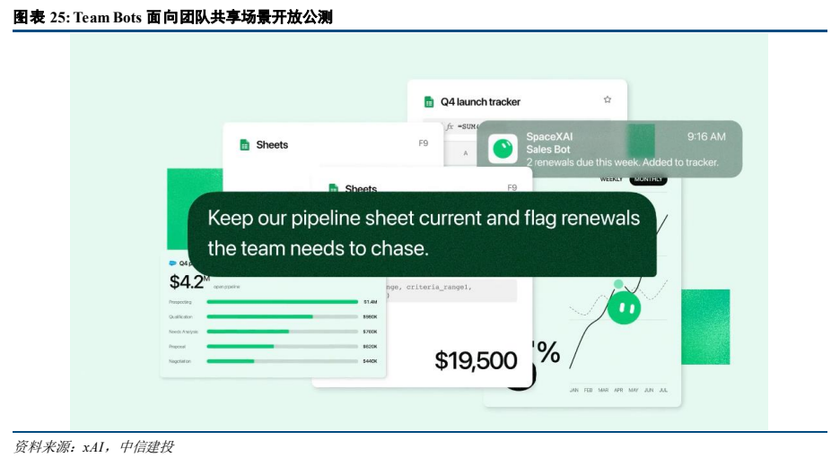 **图4. 图表 25: Team Bots 面向团队共享场景开放公测**
