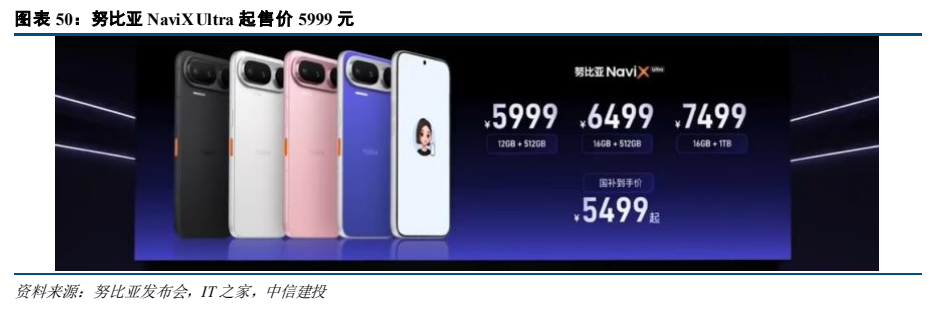 **图7. 图表 50: 努比亚 NaviX Ultra 起售价 5999 元**