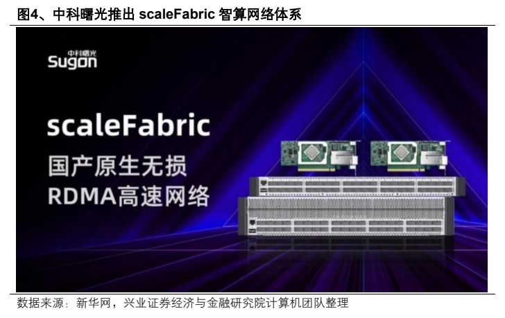**图4. 、中科曙光推出 scaleFabric 智算网络体系**