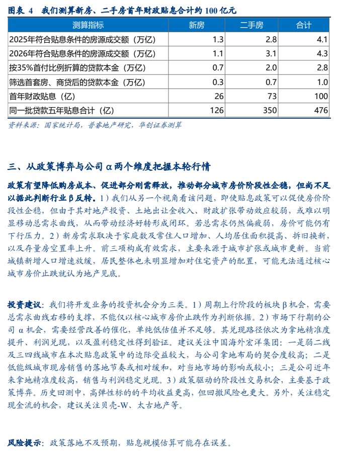 **图1. 图表 4: 我们 测算 新 房 、 二 手 房 首 年 财政 贴息 合计 约 100 亿 元 测算 指标 新 房 二 手 房 合计**