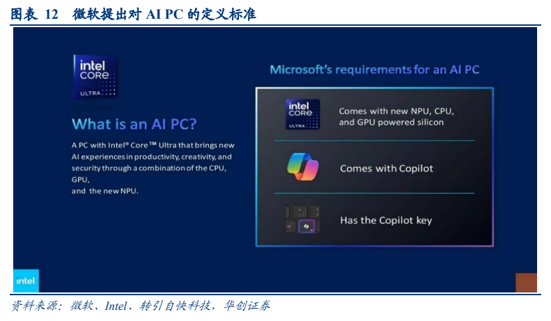 **图4. 图表 12: 微软提出对AI PC的定义标准**