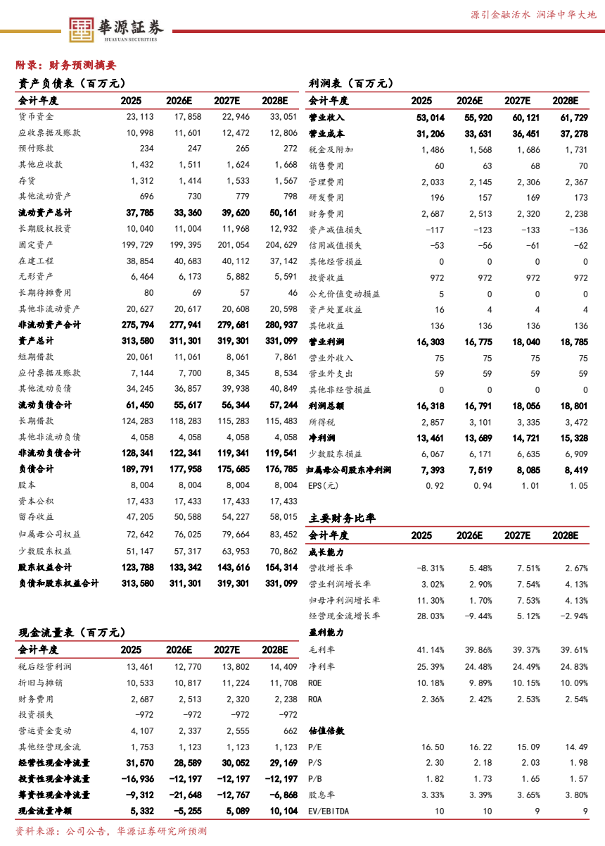 **图1. 源 引 融 活水 润泽 中 华 大 地**