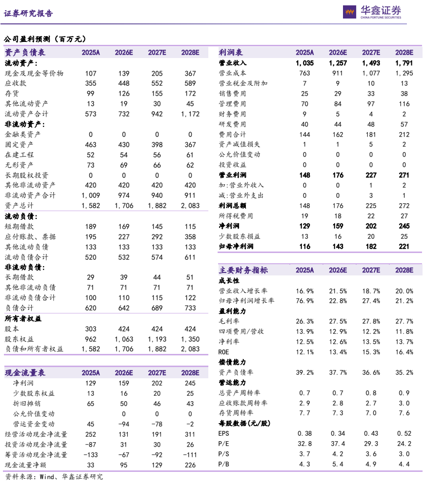 **图1. 证 究 报告 图**