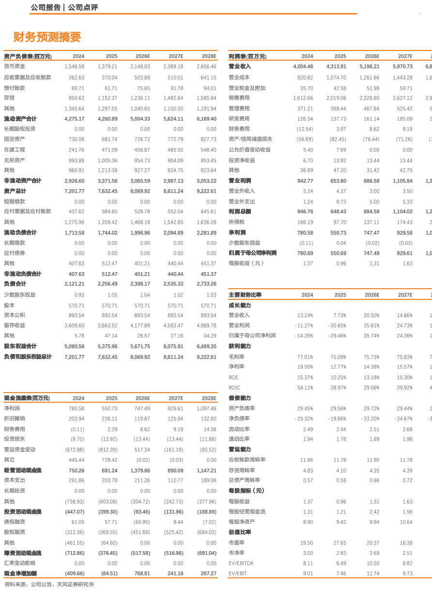 **图2. 公司 报告 | 公司 点 评**