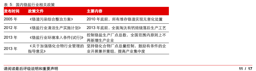 **图9. 表 5: 国内铬盐行业相关政策**