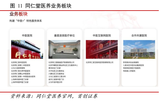 **图7. 同仁堂医养业务板块**