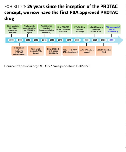 **图6. 概念,我们现已迎来首个经 FDA 批准的 PROTAC SS = ak**