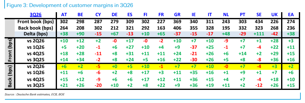 **图2. 2026年第三季度客户利润率的发展情况**