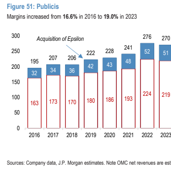 **图9. 阳狮利润率从2016年的16.6%提升至2023年的19.0%**