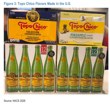 **图1. 美国制造的Topo Chico口味**